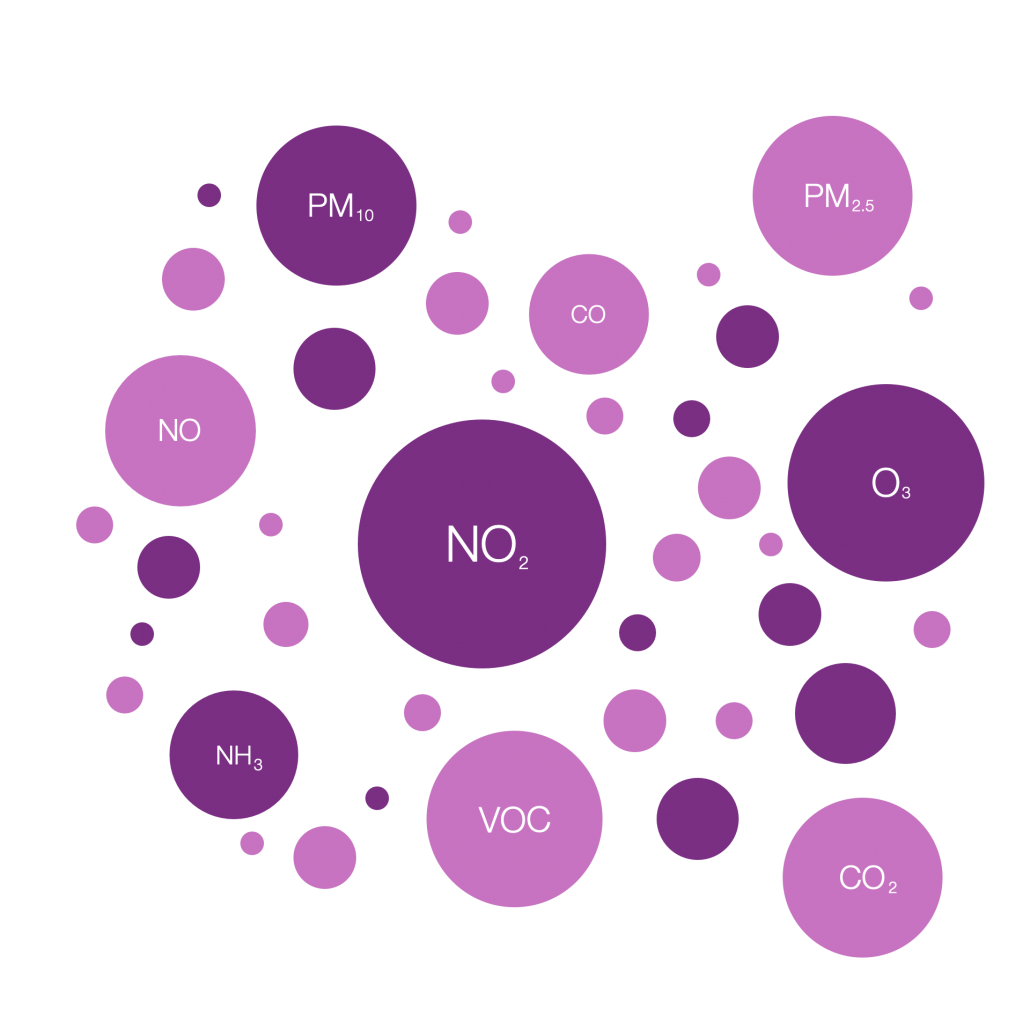 Air Quality Pollutants