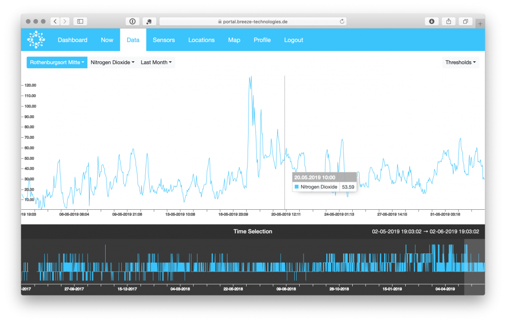 Breeze Technologies Environmental Analytics Cloud