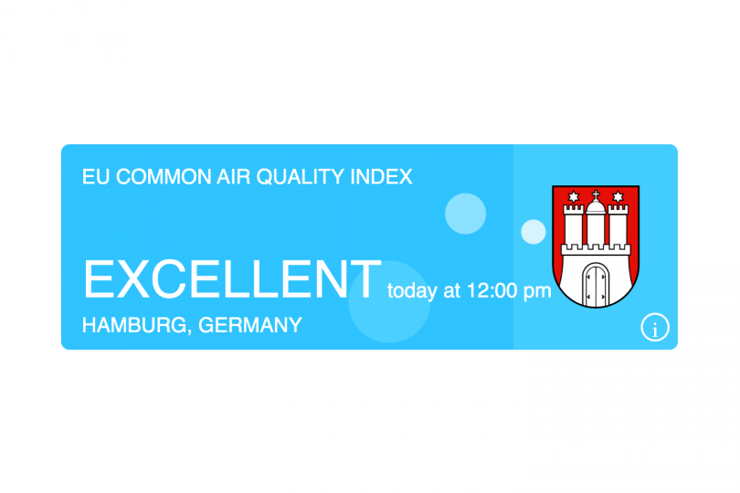 AQWidget - an air quality information widget for urban air quality data