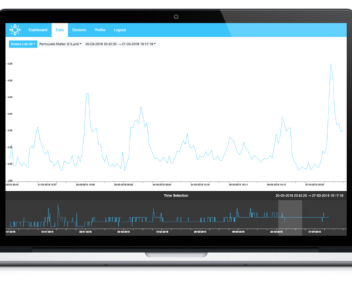 Breeze Environmental Intelligence Cloud