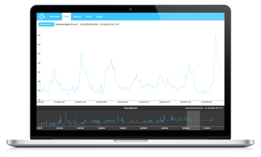Breeze Environmental Intelligence Cloud
