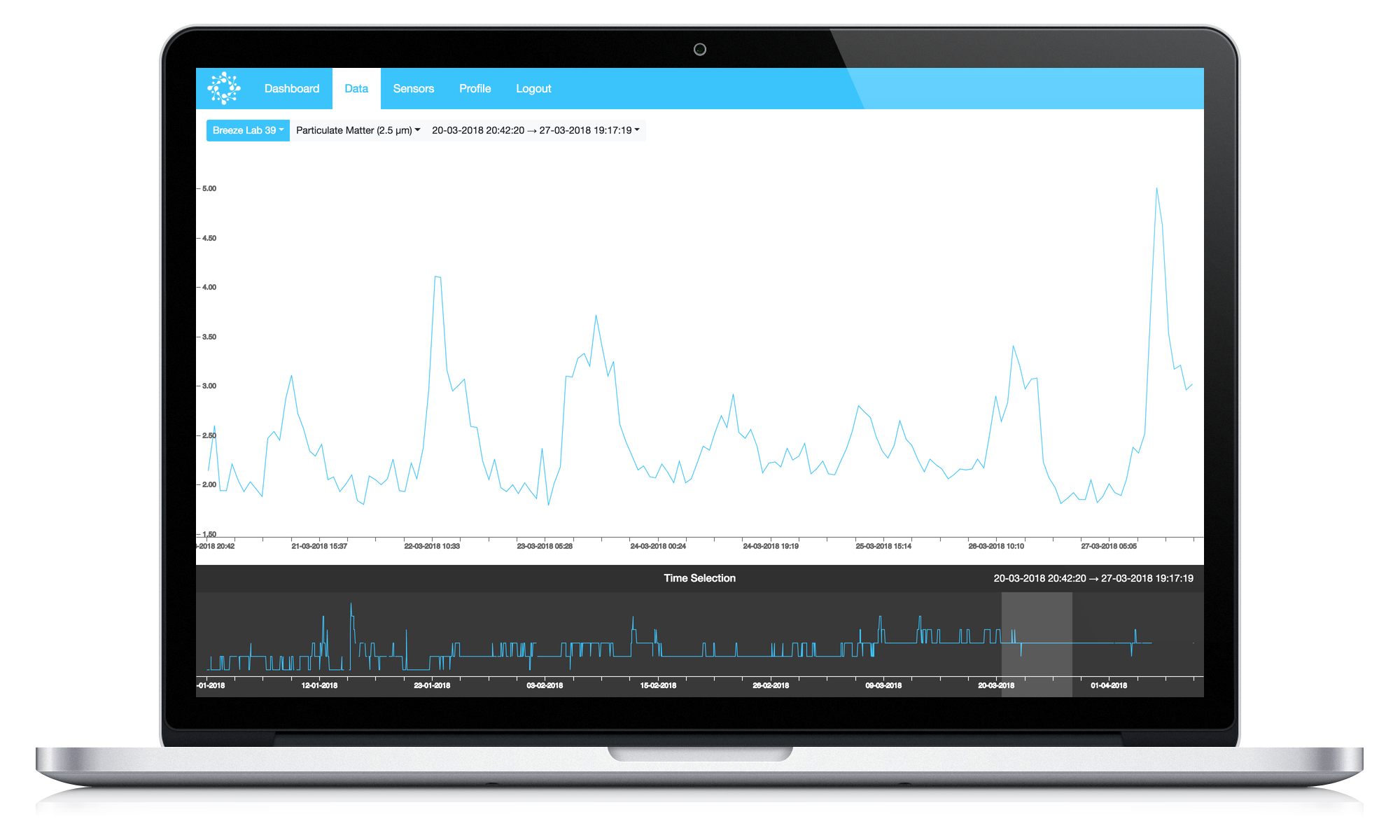 Breeze Environmental Intelligence Cloud