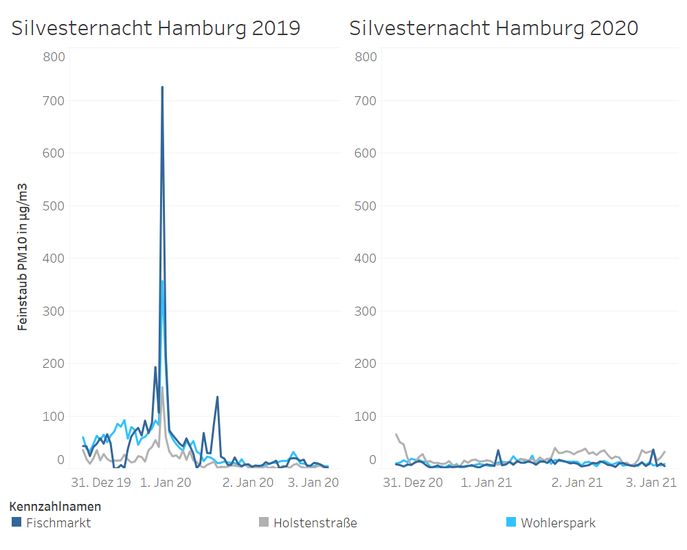 Welche Auswirkungen hatte das Böllerverbot auf die