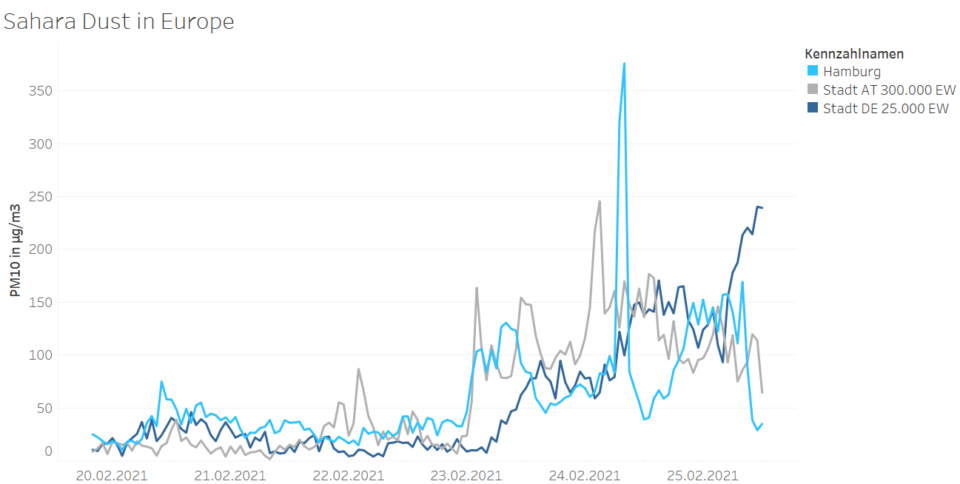 Saharan fine dust over Europe: Data from Breeze Technologies' air quality sensor networks