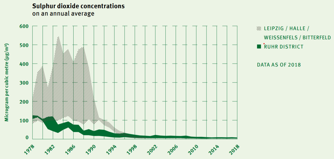 Why Is Air Quality Bad In Germany at Margaret Beres blog