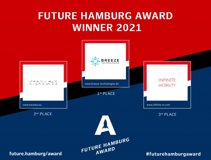 The three winners of the Future Hamburg Award: Breeze Technologies (www.breeze-technologies.de), Traceless (www.traceless.eu) and Infinite Mobility (www.infinite-m.com).