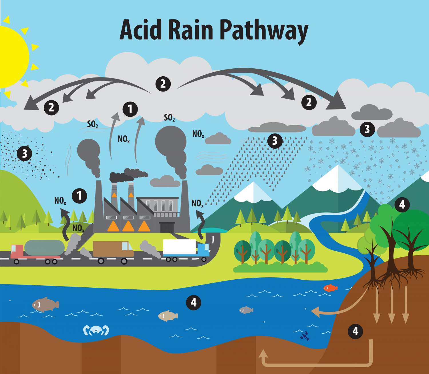 How air pollution causes acid rain Breeze Technologies
