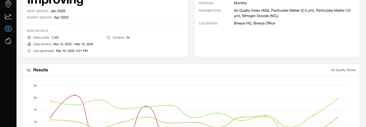 Environmental Intelligence Cloud - Advanced Analytics for air quality and other environmental datasets.