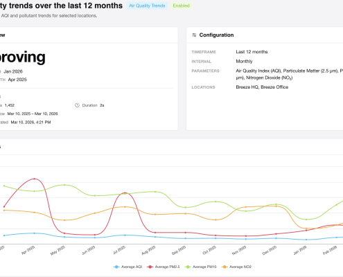 Environmental Intelligence Cloud - Advanced Analytics for air quality and other environmental datasets.