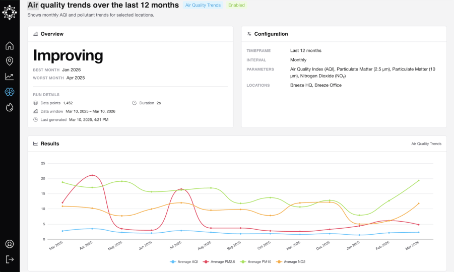 Environmental Intelligence Cloud - Analytics